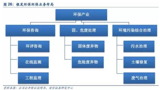 危廢處置行業(yè):政策明月照藍(lán)海 危廢揚(yáng)帆正當(dāng)時-中國固廢網(wǎng)