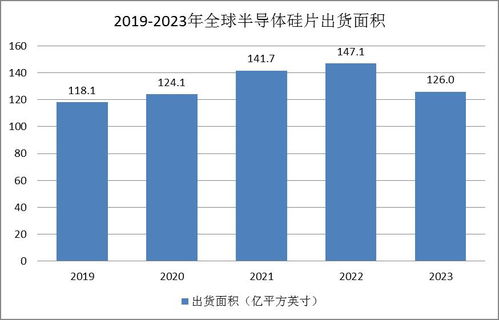 半導(dǎo)體硅片市場(chǎng)現(xiàn)狀 國(guó)內(nèi)廠商積極擴(kuò)充產(chǎn)能